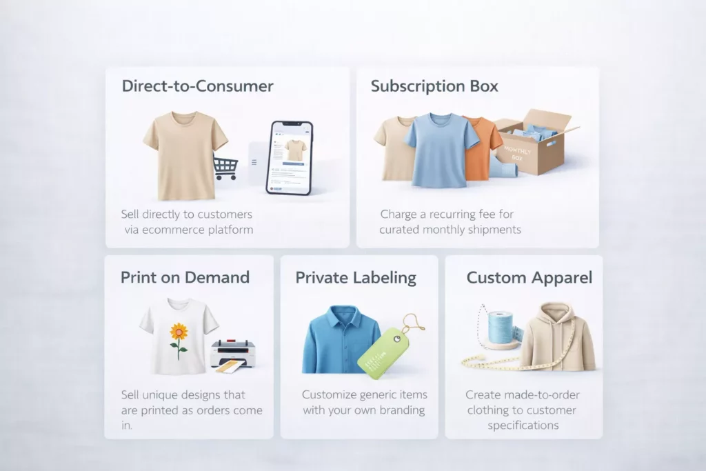 Visual grid showing different profitable apparel business model types with example products and revenue logic